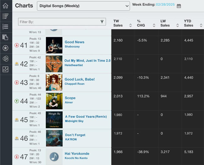 HeIsTheArtist and Midnight Sky Break Into Billboard's Digital Songs Sales Chart Top 50